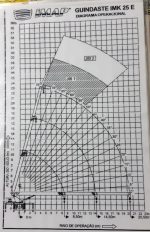 IMAP IMK 25E 2005 – F. CARGO 2631 2002